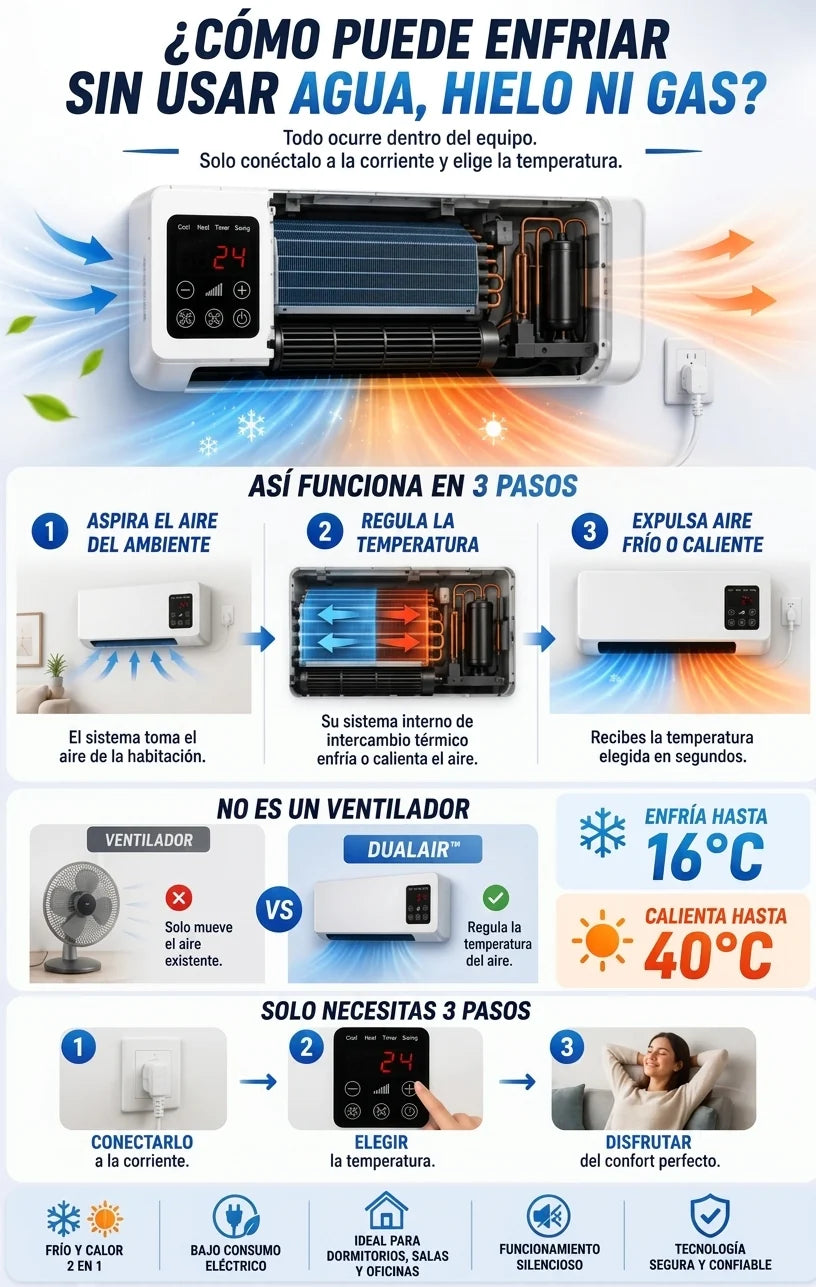 Aire Acondicionado Climatizador - Frío/Caliente